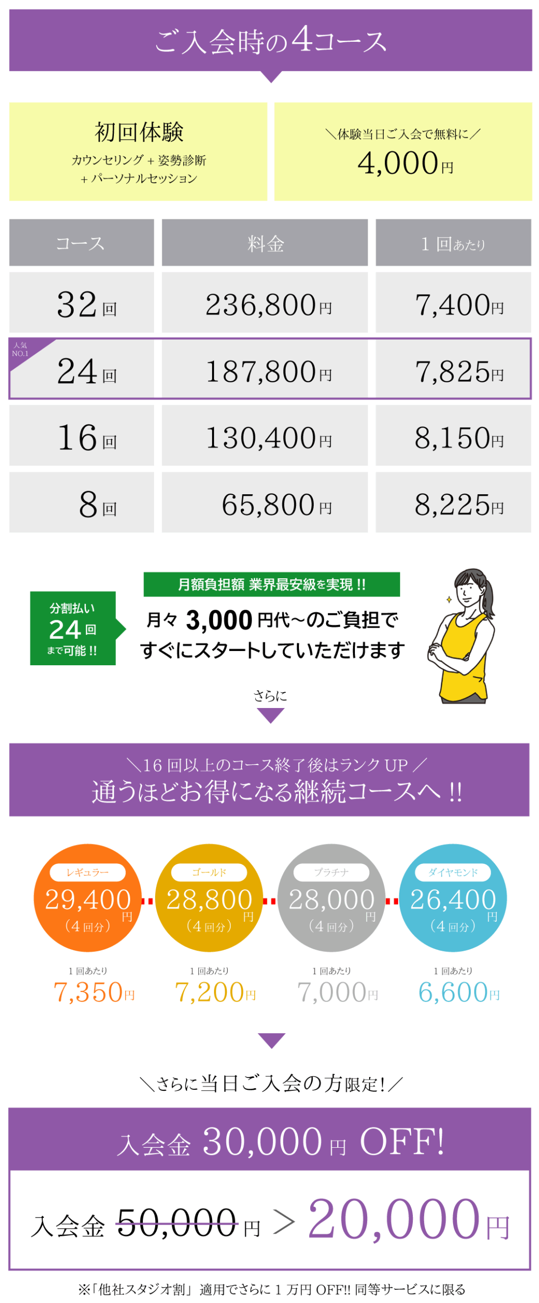 マシンピラティスfis.pilates料金表