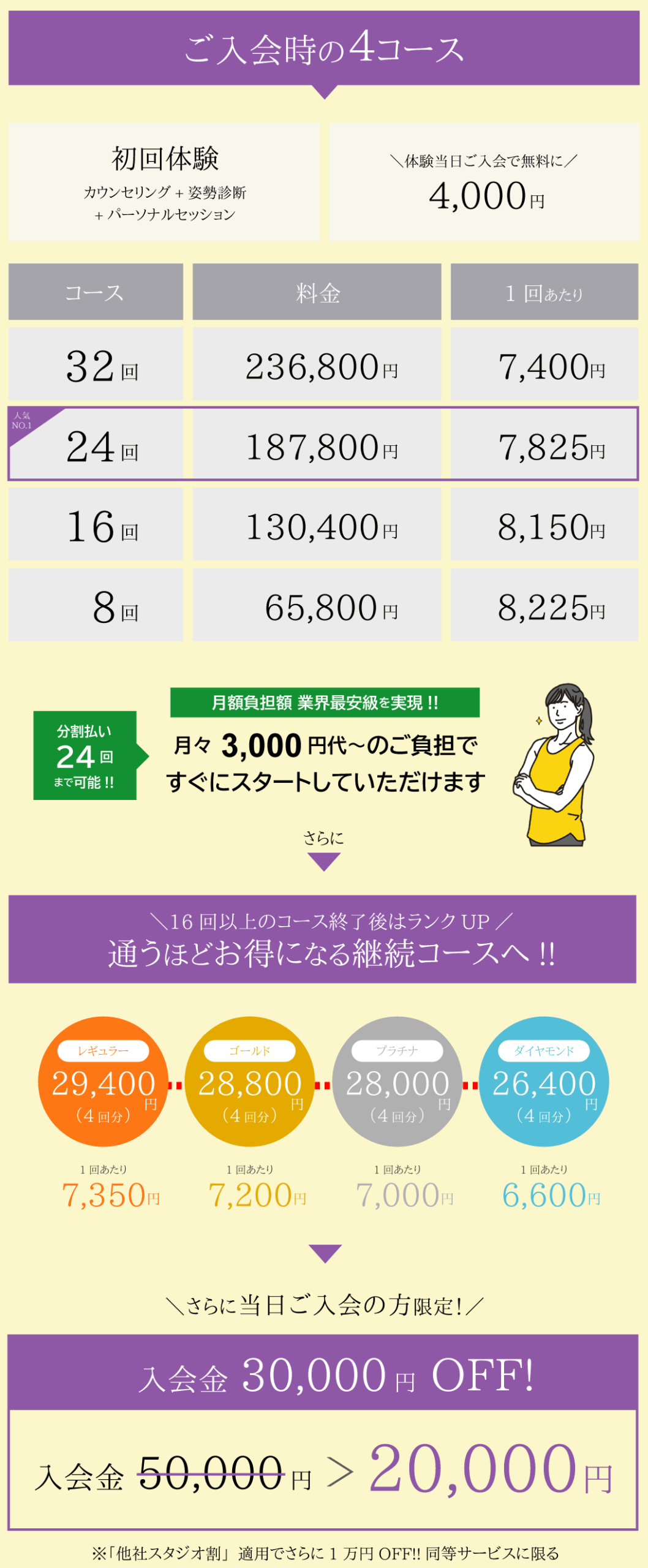 女性専用マシンピラティスfis.pilates料金表